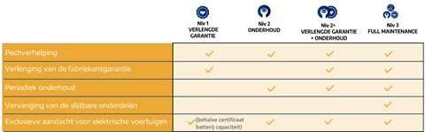 Contrats Service NL
